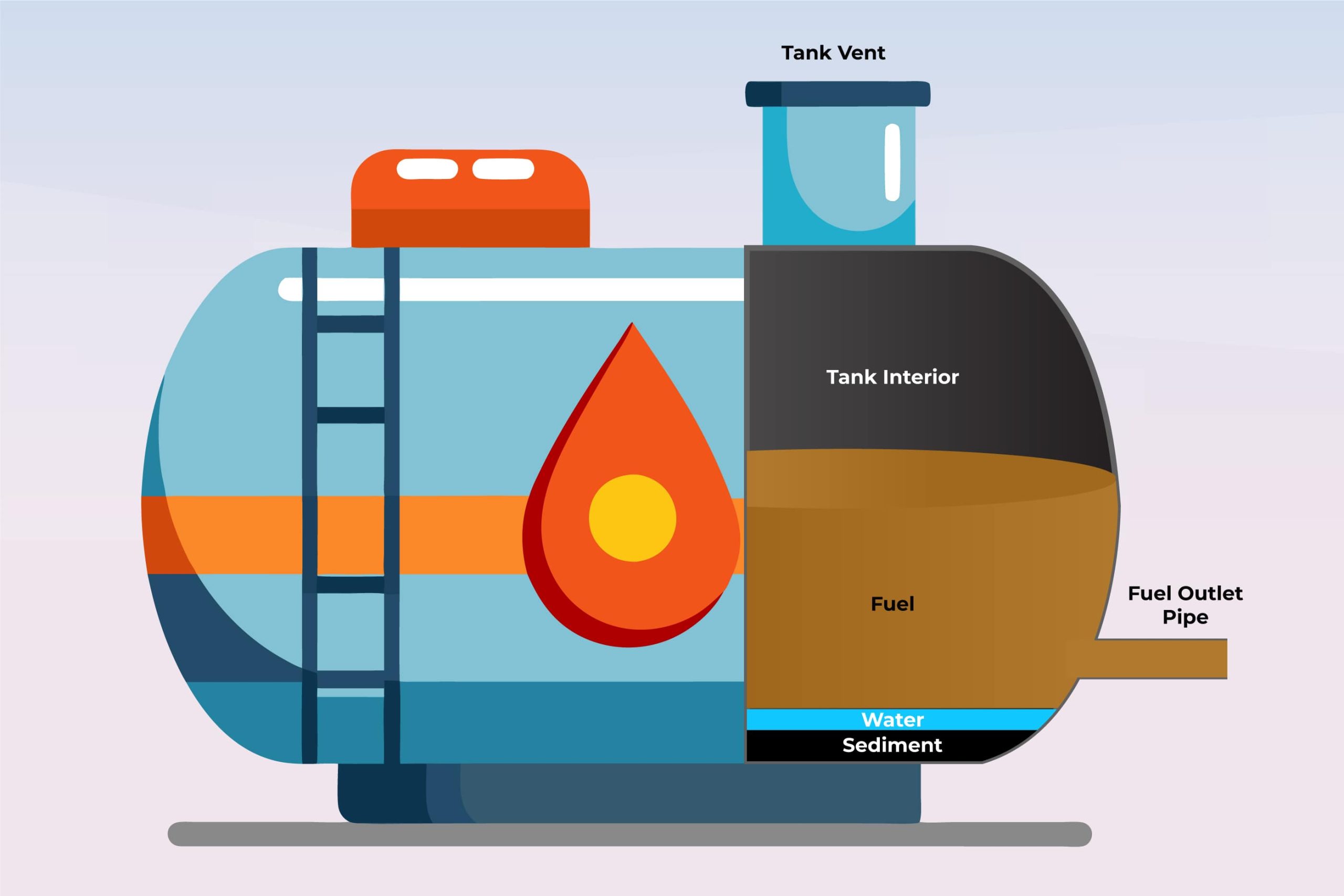 oil-tank